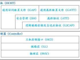 蓝牙4.0 ble 技术为何如此受青睐？