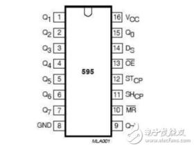 74hc595的具体使用