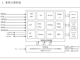 msd3458hb超高清4k数字电视芯片介绍